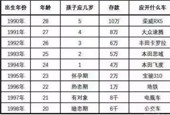 90后月收入多少才正常？